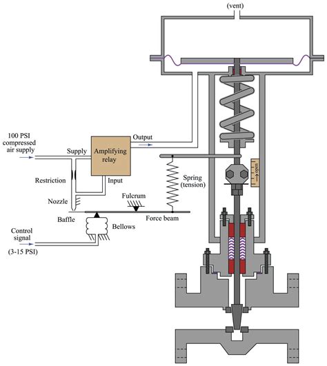 Flow Control Valve Diagram