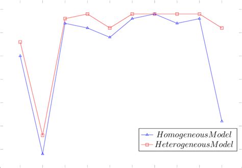 Global CNN model performance. | Download Scientific Diagram