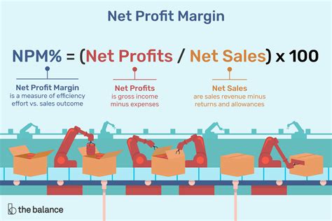 Net Profit Margin: What Is It and How to Calculate It