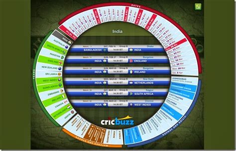 #2:All Cricket Schedules, International Cricket Calendar 2013