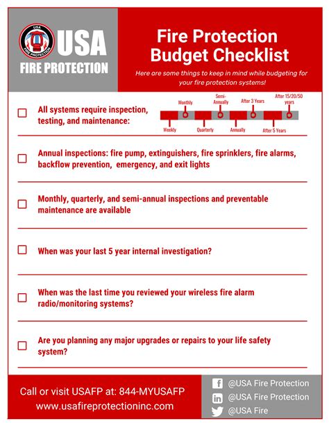 Fire Protection Budget Checklist - USAFP