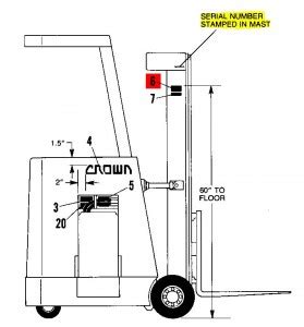 Where do I find my Crown forklift's serial number?