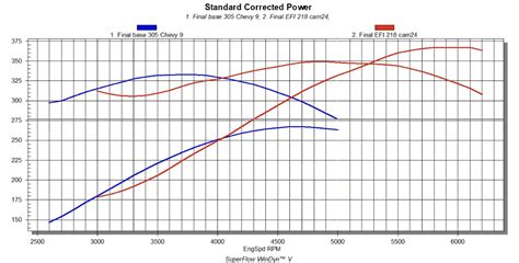 Ask Away with Jeff Smith: Peak Power vs. Torque Curve -- What Matters ...