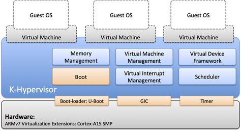 K-hypervisor