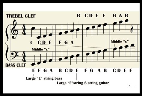 Understanding the keyboard and middle "C" | BASS/MASTER's BASS GUITAR ...