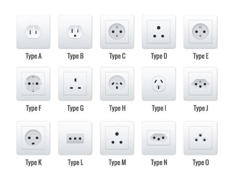 Prese elettriche nel mondo: guida utile alle spine per ogni device per viaggiatori - Idee di ...