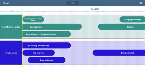 Building a Goal-Oriented Portfolio Roadmap — KeepSolid Blog