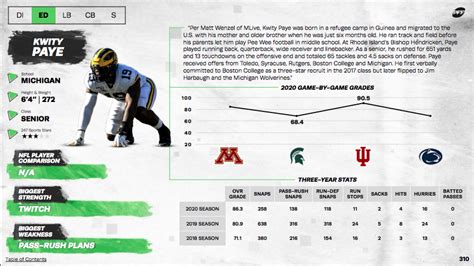 2021 NFL Draft: Ranking the strongest position groups in the 2021 draft class