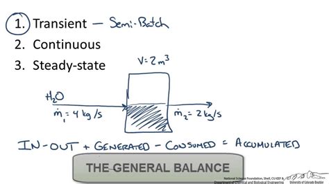 Chemical Equation For Water Treatment - Tessshebaylo