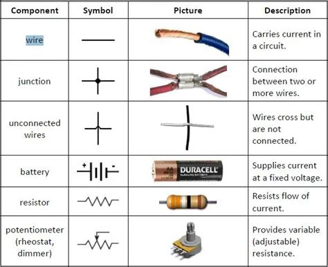 Components of circuit diagram