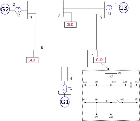 Open‐source framework for power system transmission and distribution dynamics co‐simulation ...