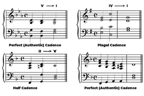 Half Cadence Overview - Phamox Music