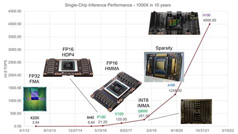 Why GPUs Are Great for AI | NVIDIA Blog