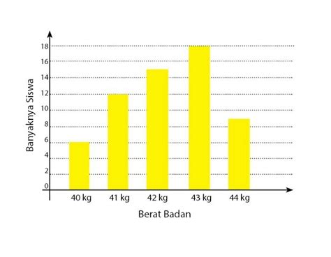 Diagram Batang Contoh Penyajian Data Dalam Bentuk Tabel Berbagai Contoh | Images and Photos finder