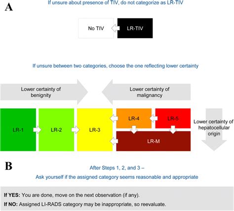 Step 3 and Step 4 of the LI-RADS v2018 CT/MRI diagnostic algorithm | Download Scientific Diagram