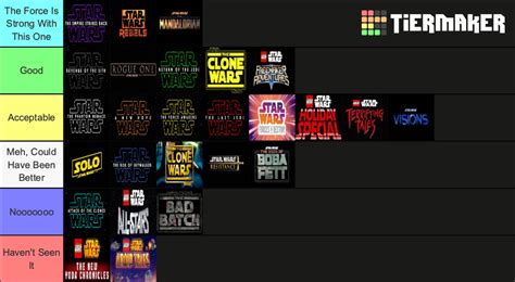 Star Wars Movies and Series Tier List (Community Rankings) - TierMaker