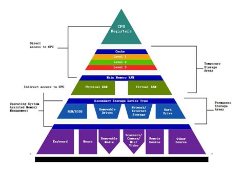 Free Editable Hierarchy Chart Examples | EdrawMax Online