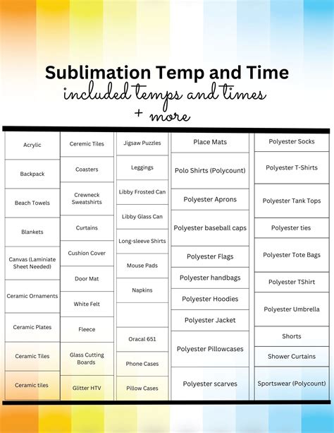 Sublimation Heat Press Temperature Guide Pressing Guide for - Etsy Canada