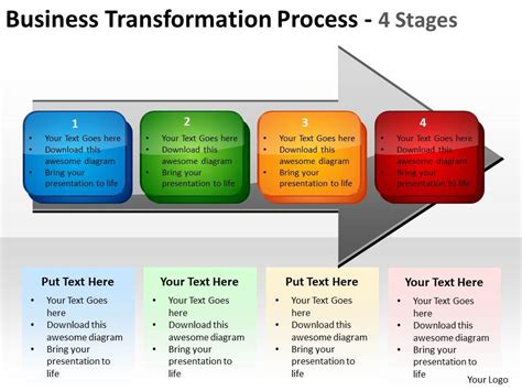 Business Transformation Process 4 Stages 6 | PowerPoint Presentation Images | Templates PPT ...