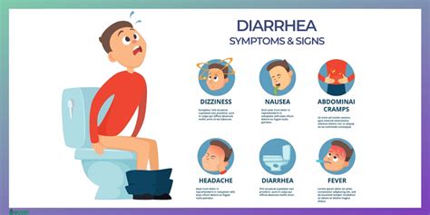 DIARRHEA - Symptoms, Causes, Treatment and 22 Natural Home Remedies