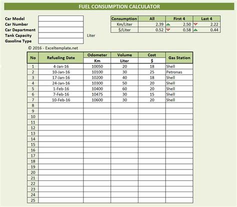 Gas Log: Gas Log Usage