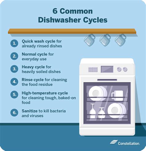 How Long Does a Dishwasher Run and Why? | Constellation