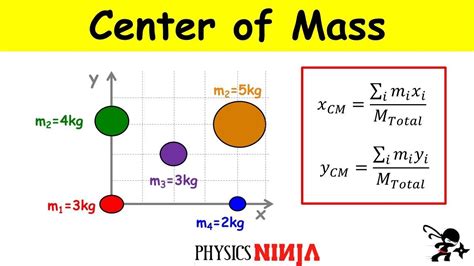 Calculating the Center of Mass - YouTube