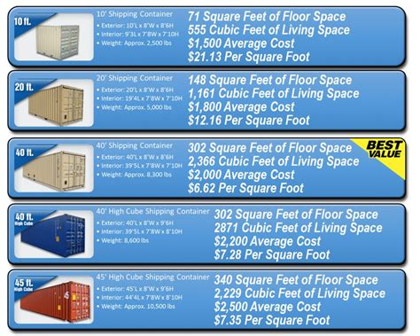 shipping container dimensions