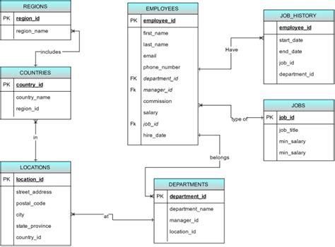 Database Project Proposal | Vicky Vanessa