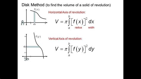 Proof of volumes of solids of revolution formula - YouTube