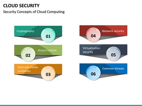 Cloud Security PowerPoint Template | SketchBubble