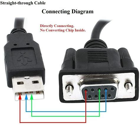 Rs232 Cable Pin Configuration