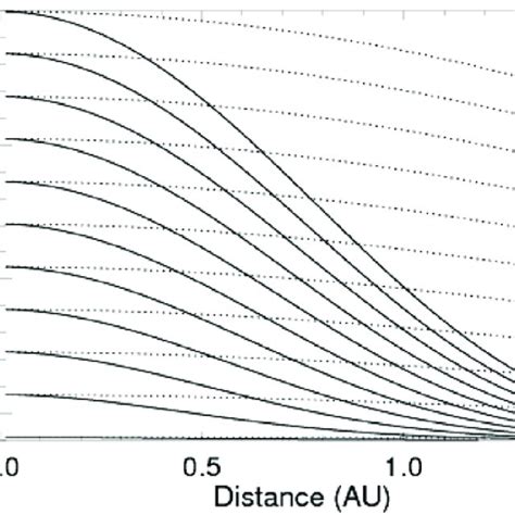 Schematic representation of the total viscous force Fv which ...