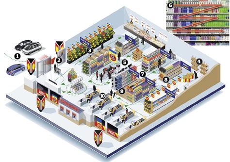 Our graphic guide to how supermarkets get you to spend money... Shop House Plans, Shop Plans ...