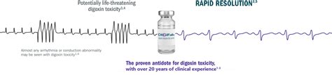 THE Digoxin Toxicity Antidote | DIGIFab