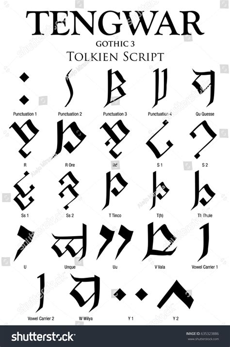 Tengwar Gothic Alphabet 3 Tolkien Script Stock Vector (Royalty Free ...