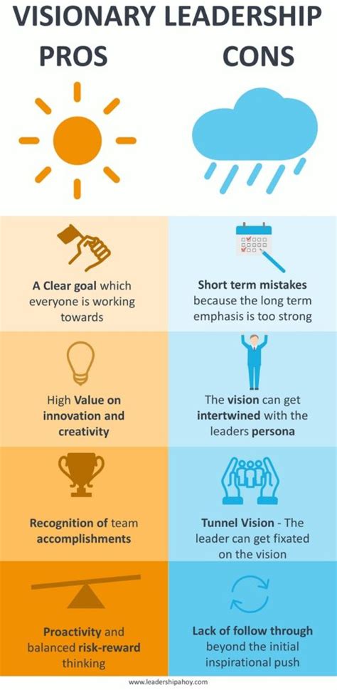 Visionary Leadership - What is it? Pros/Cons? Examples? - Leadership Ahoy!