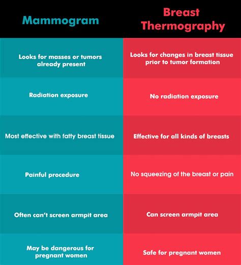 What Is Breast Thermography? – The Amino Company