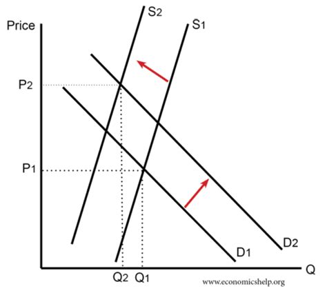 Causes of resource scarcity - Economics Help