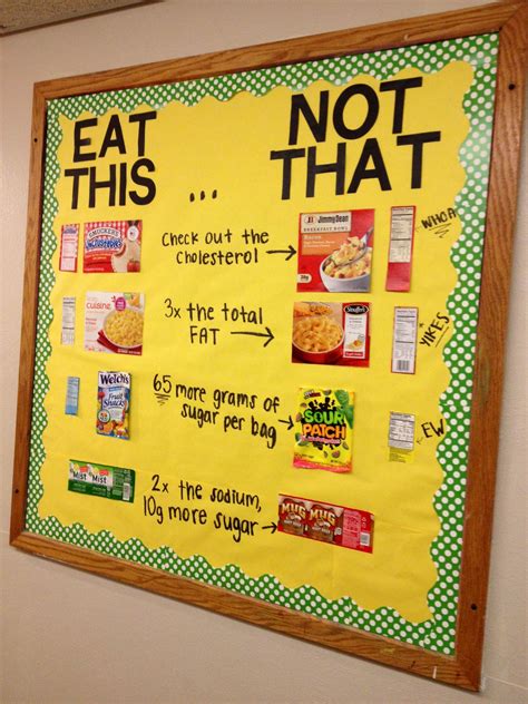 Eat This Not That Nutrition Bulletin Board - MyClassroomIdeas.com ...