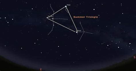 Altair - a bright star in the northern summer sky - QS Study