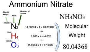 Ammonium Nitrate [NH4NO3] Molecular Weight Calculation - Laboratory Notes