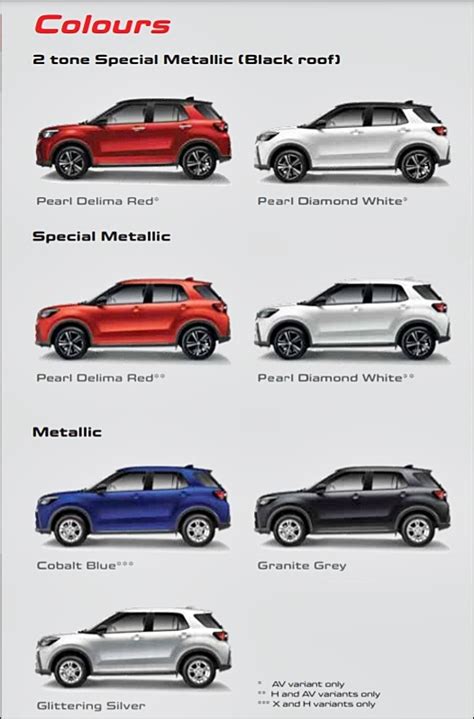 All-new Perodua Ativa SUV launched with three variants, priced from ...