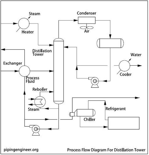 Double Pipe Heat Exchanger Diagram - Coremymages