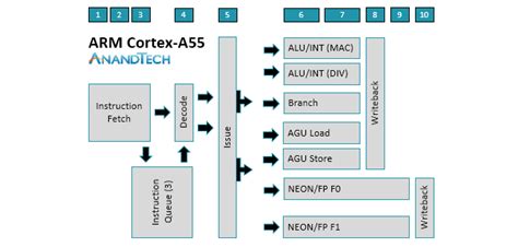 Cortex a55 какая архитектура