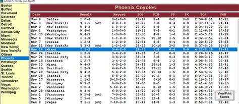 2023 hockey boxscore problem - Action! PC Sports Games