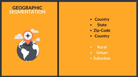 Market Segmentation: What is it and Why It’s Important For Marketing