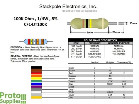 ☑ Datasheet Resistor 1k