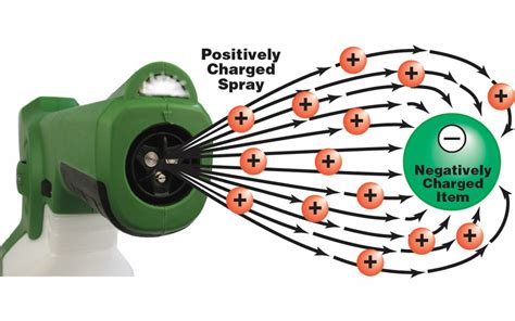 Victory Electrostatic Sprayer Parts Diagram