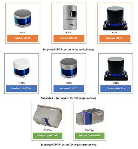 Selecting the Right LiDAR Sensors for Your Drone - AEVEX Geodetics